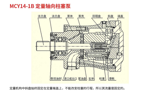 MCY14-1B定量轴向柱塞泵