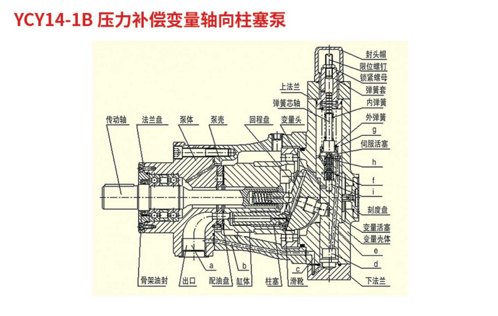 YCY14-1B压力补偿变量轴向柱塞泵