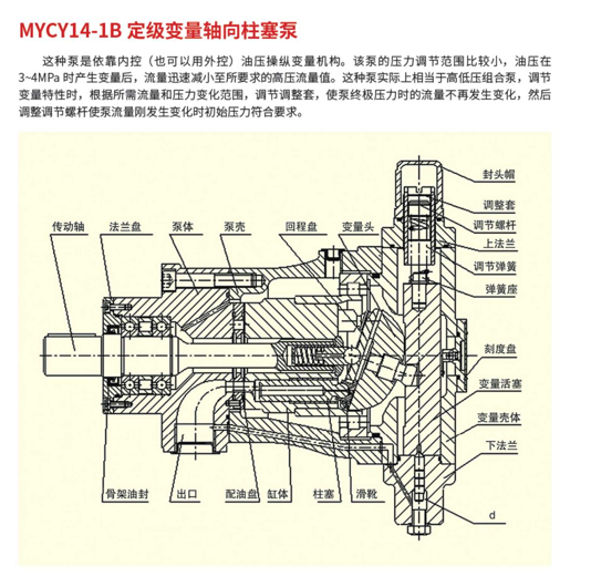 MYCY14-1B定级变量轴向柱塞泵