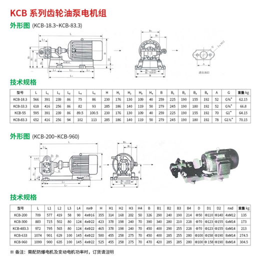 KCB系列齿轮油泵电机组